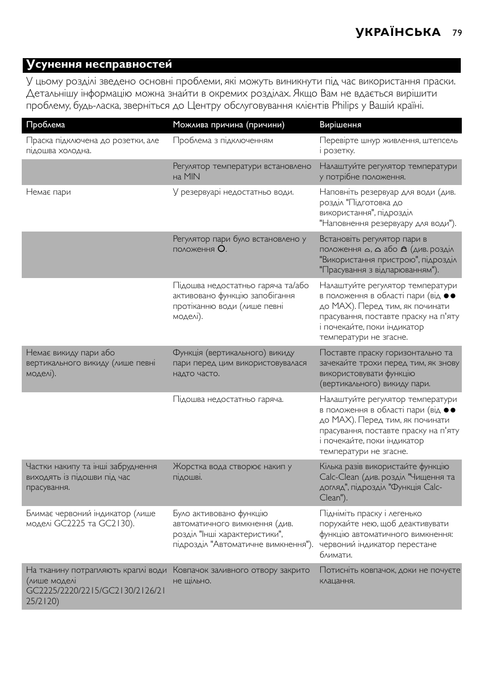 Усунення несправностей, Українська | Philips GC2105 User Manual | Page 79 / 154