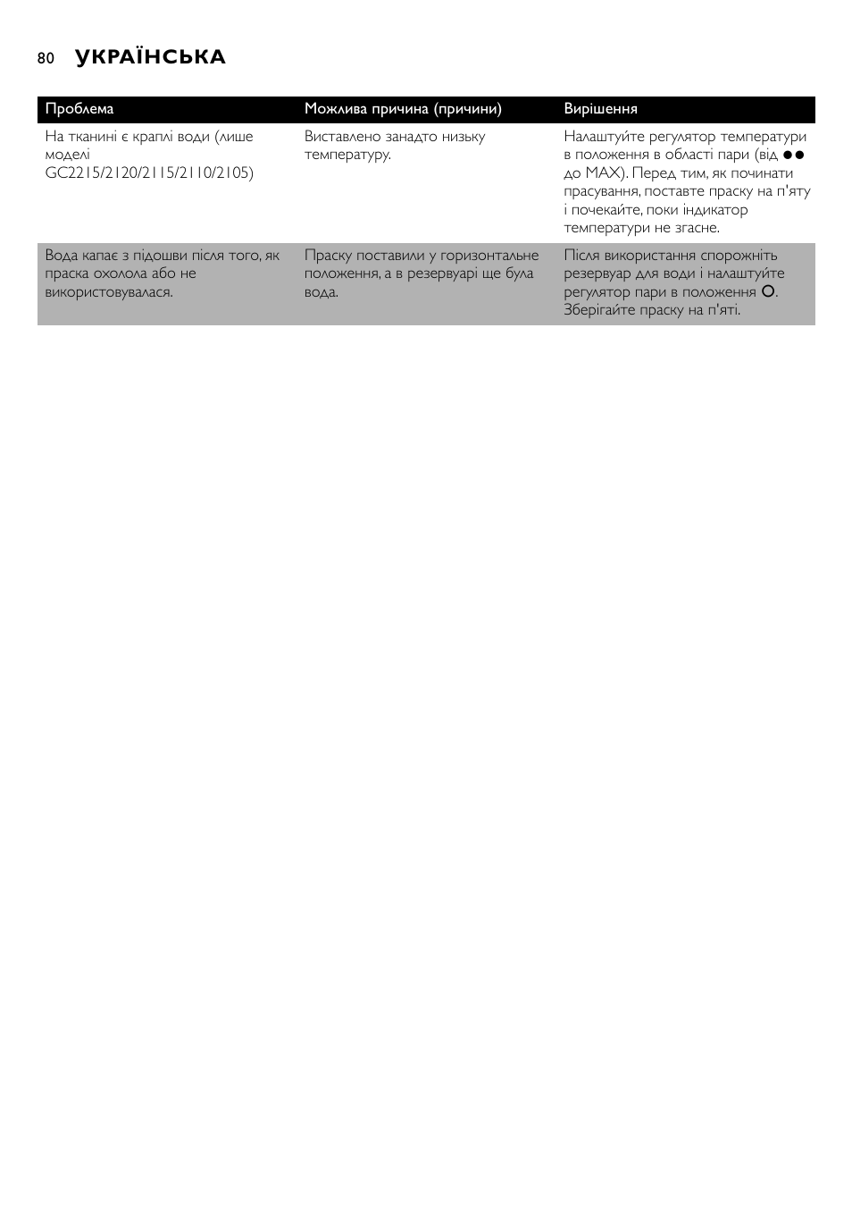 Українська | Philips GC2105 User Manual | Page 80 / 154