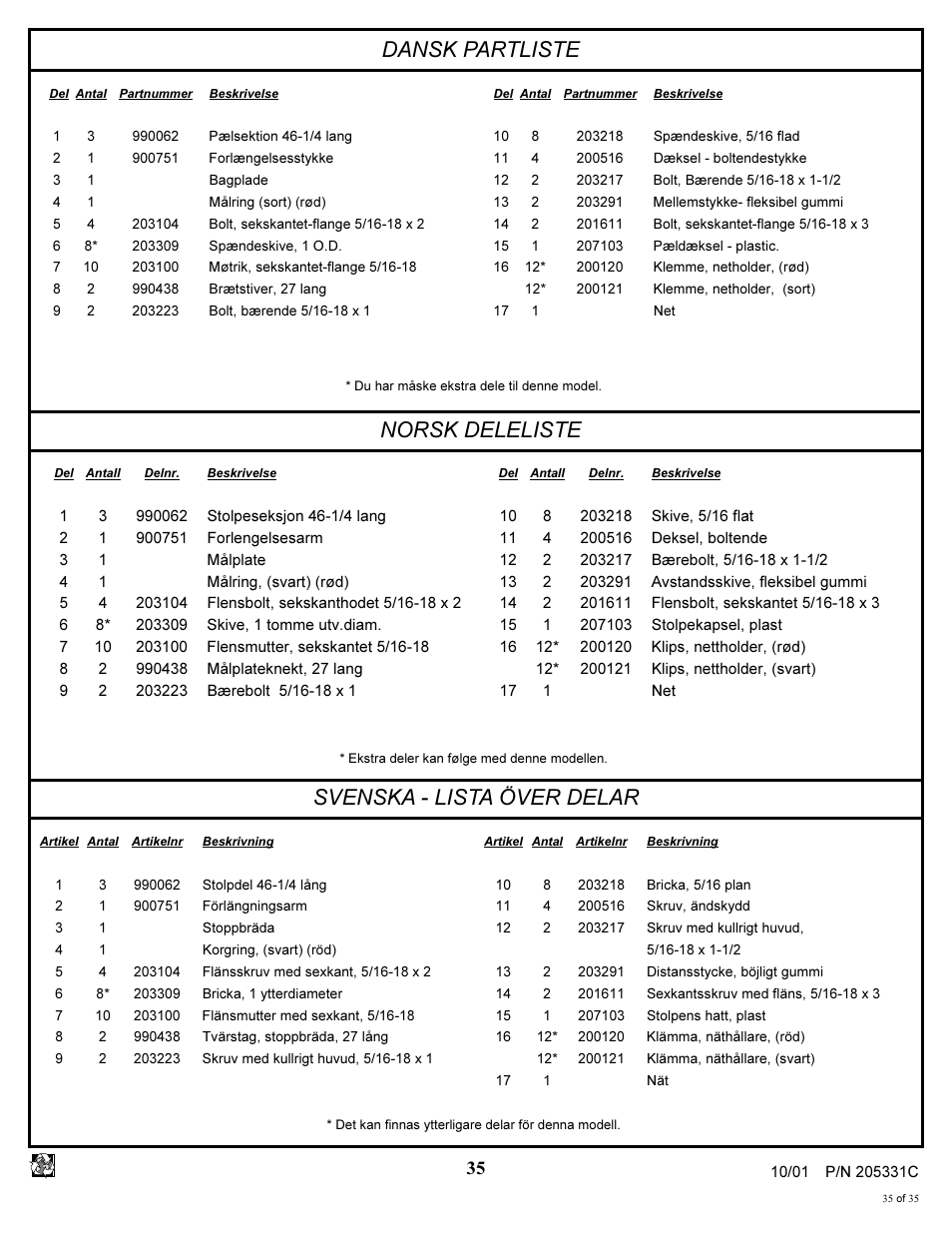 Dansk partliste, Norsk deleliste, Svenska - lista över delar | Huffy SKM 1030 User Manual | Page 35 / 35