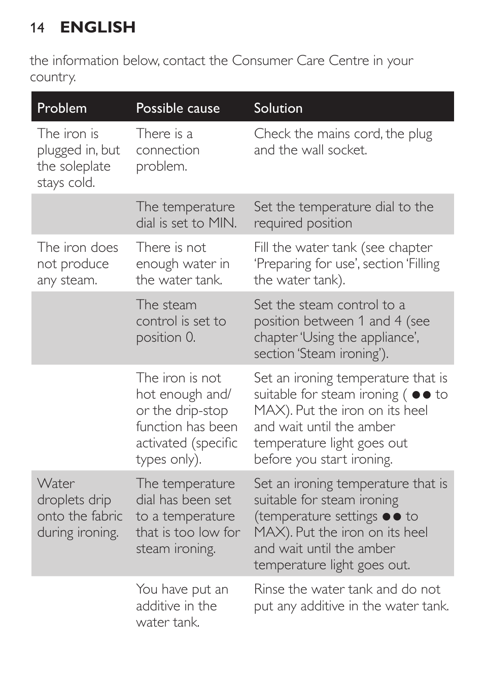 Philips GC3540 User Manual | Page 14 / 192