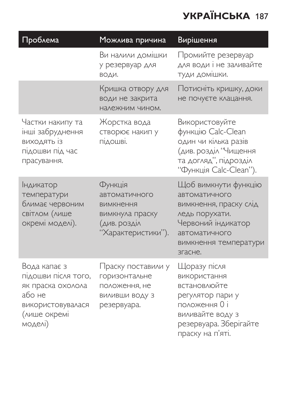 Philips GC3540 User Manual | Page 187 / 192