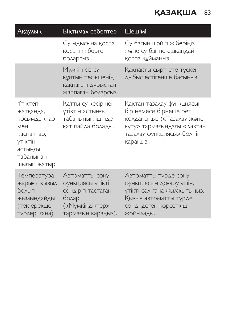 Philips GC3540 User Manual | Page 83 / 192