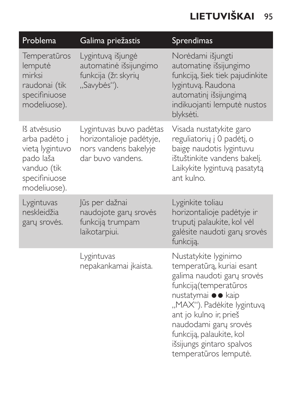 Philips GC3540 User Manual | Page 95 / 192
