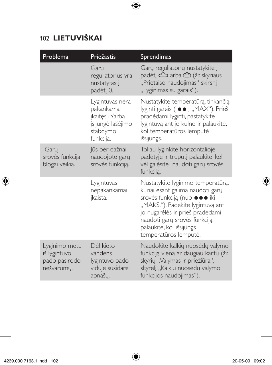 Philips GC2805 User Manual | Page 102 / 208