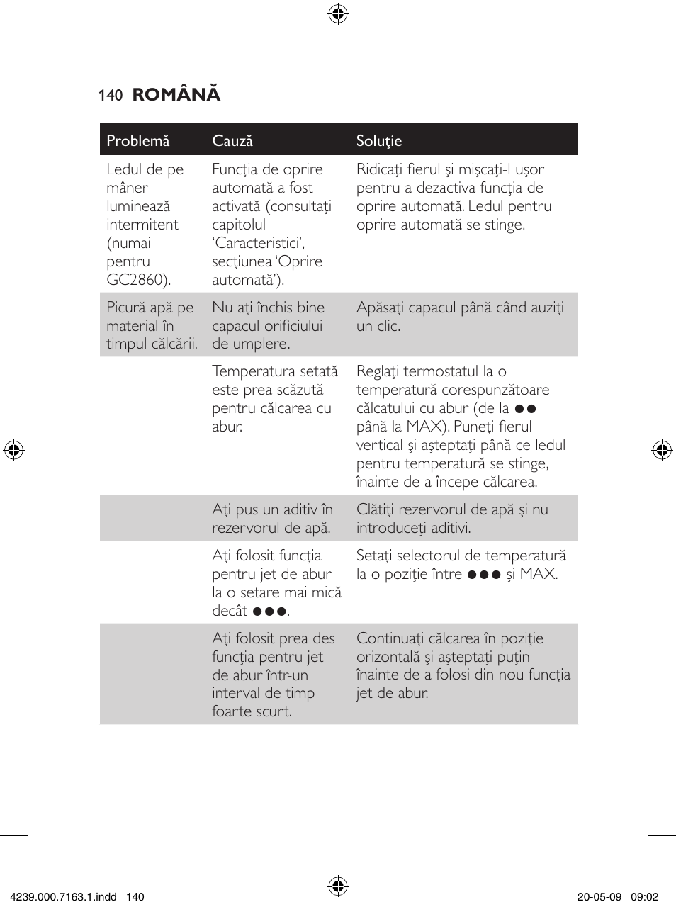 Philips GC2805 User Manual | Page 140 / 208