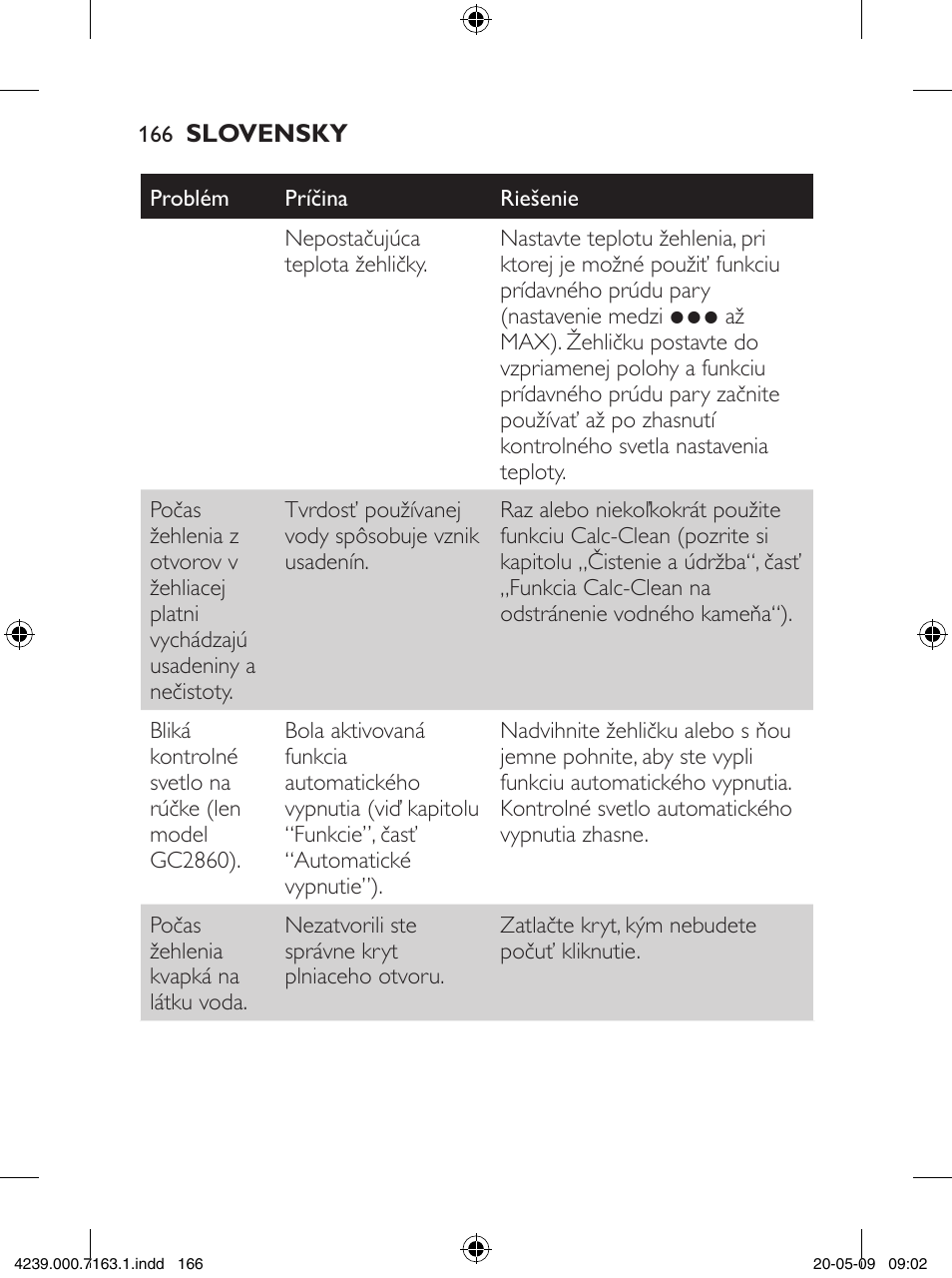 Philips GC2805 User Manual | Page 166 / 208