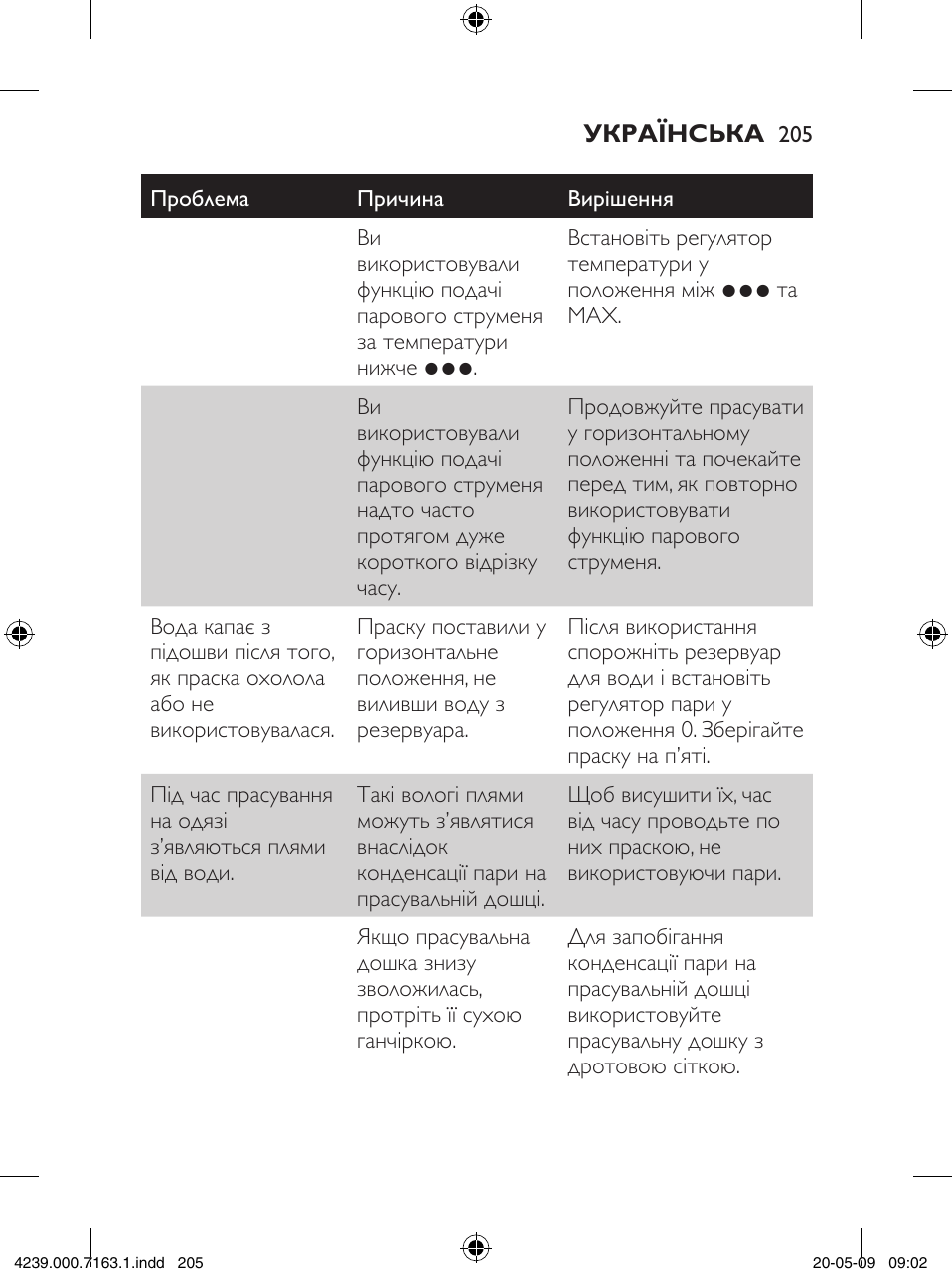 Philips GC2805 User Manual | Page 205 / 208