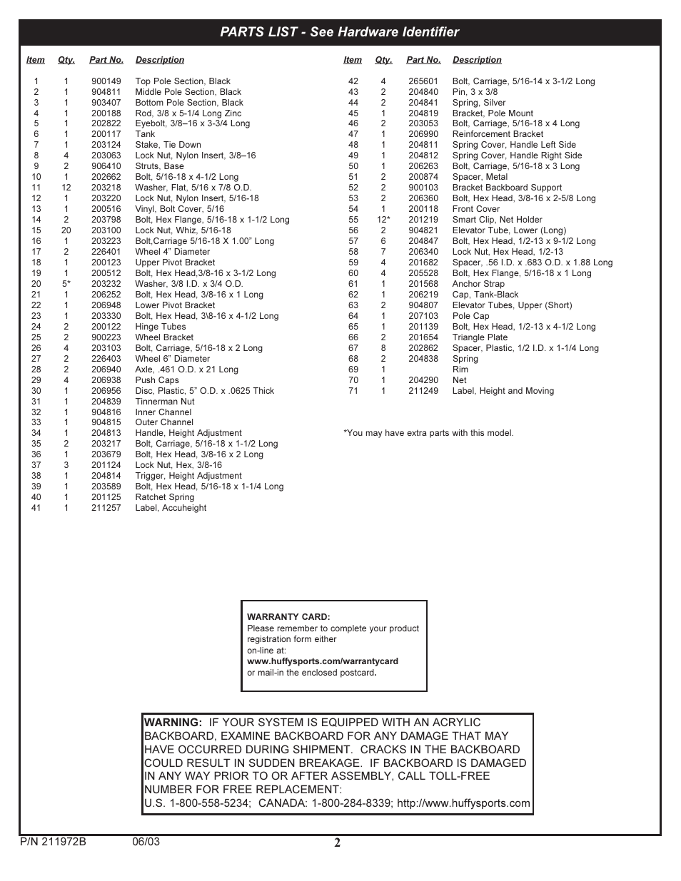 Parts list - see hardware identifier | Huffy 211972B User Manual | Page 2 / 16