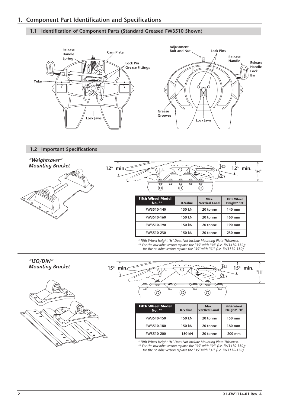 Component part identification and specifications, Weightsaver” mounting bracket, Iso/din” mounting bracket | 12 ° min, 15 ° min | Holland FW3110 User Manual | Page 2 / 8