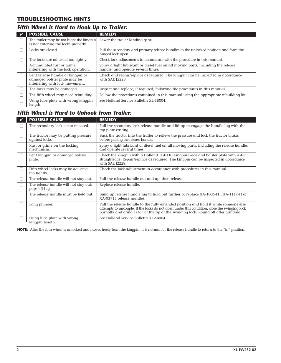 Fifth wheel is hard to unhook from trailer | Holland Hitch XL-FW232-02 User Manual | Page 2 / 12