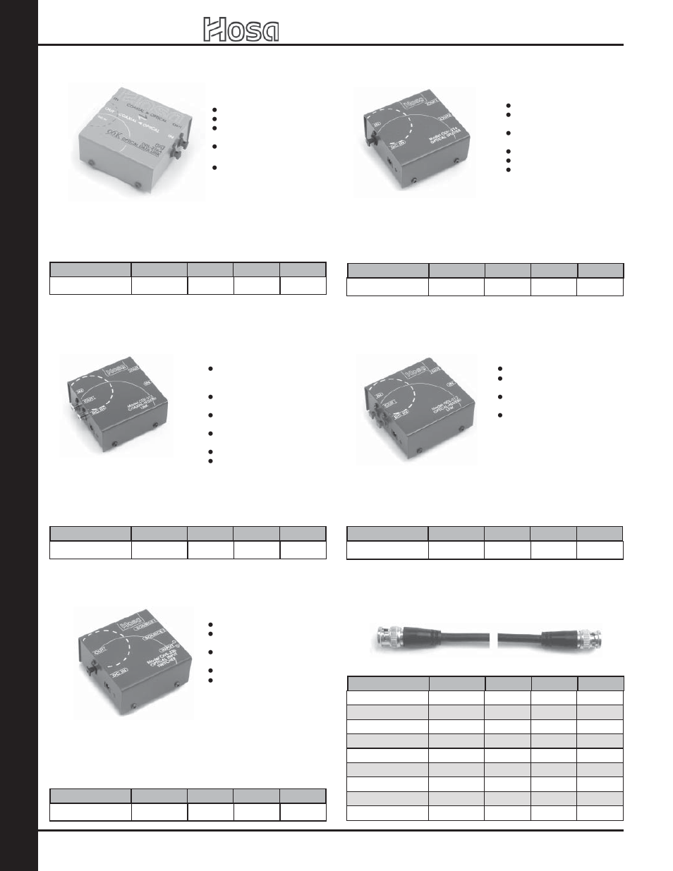 Ca bles: digital / da ta / computer, 2007 retail catalog, Digital links | Fiber optic selector, Fiber optic splitter, Bnc 50 ohm coax cables | Hosa Technology Audio Digital Solutions User Manual | Page 12 / 72