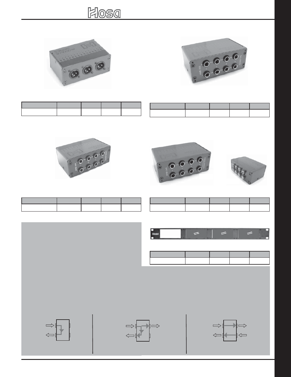 Pat ch bays, 2007 retail catalog, Modular unbalanced 1/4” patch bay | Modular balanced 1/4” patch bay, Modular xlr patch bay, Modular patch bay rack mount frame, About patch bays and “normalling” schemes, This is “half-normalling | Hosa Technology Audio Digital Solutions User Manual | Page 7 / 72