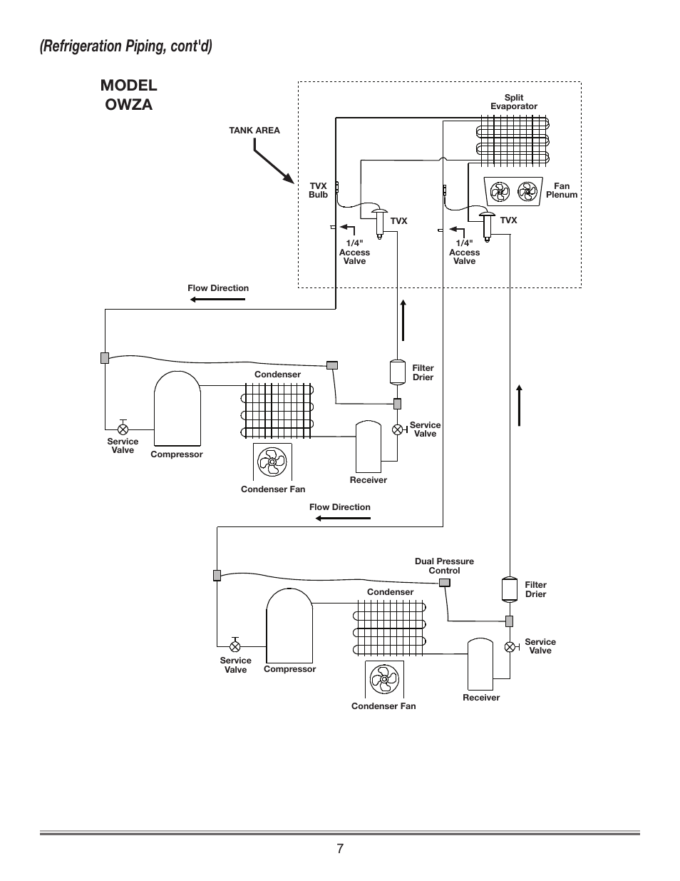 Refrigeration piping, cont'd), Model owza | Hill Phoenix P074749F User Manual | Page 9 / 32