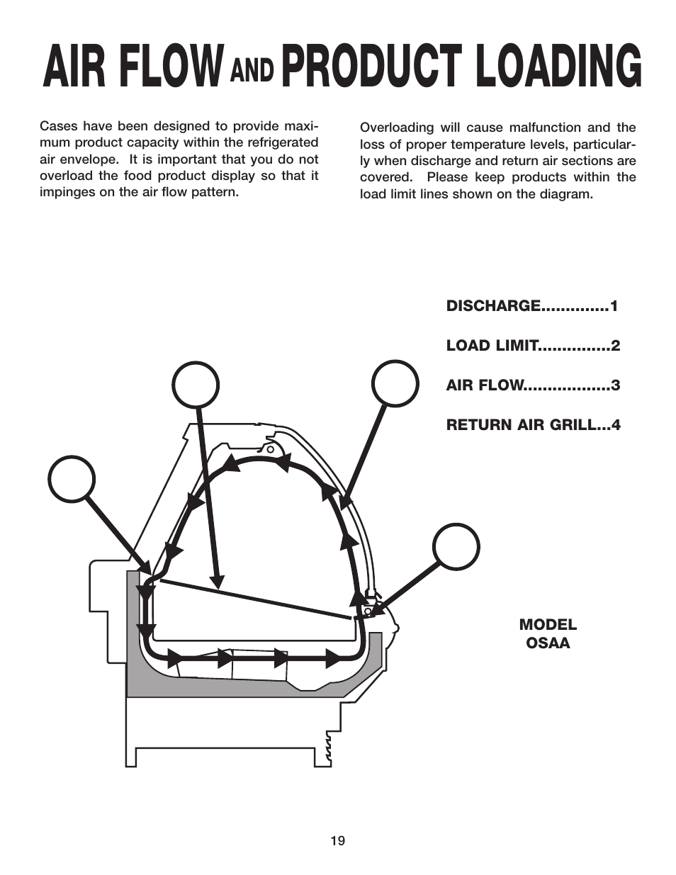 Air flow, Product loading | Hill Phoenix OSAA User Manual | Page 23 / 32