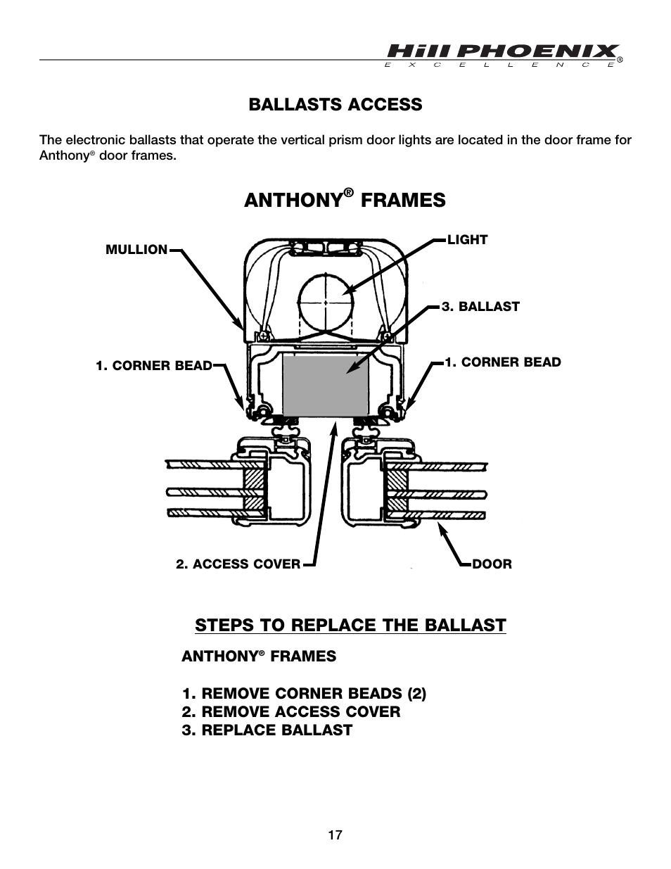Anthony, Frames, Ballasts access | Steps to replace the ballast | Hill Phoenix ORB User Manual | Page 21 / 44