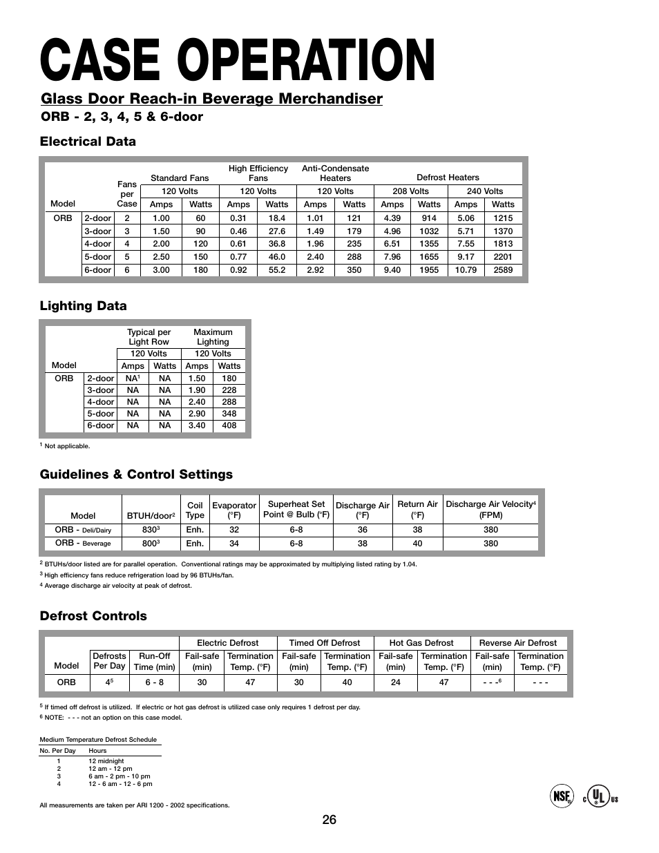 Case operation, Glass door reach-in beverage merchandiser, Defrost controls | Guidelines & control settings, Electrical data, Lighting data | Hill Phoenix ORB User Manual | Page 30 / 44