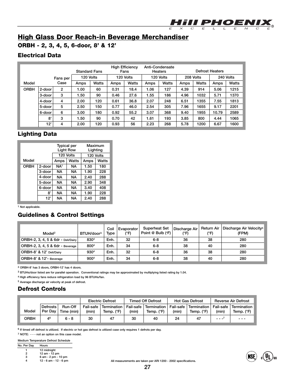 High glass door reach-in beverage merchandiser, Lighting data, Electrical data | Defrost controls, Guidelines & control settings | Hill Phoenix ORB User Manual | Page 31 / 44