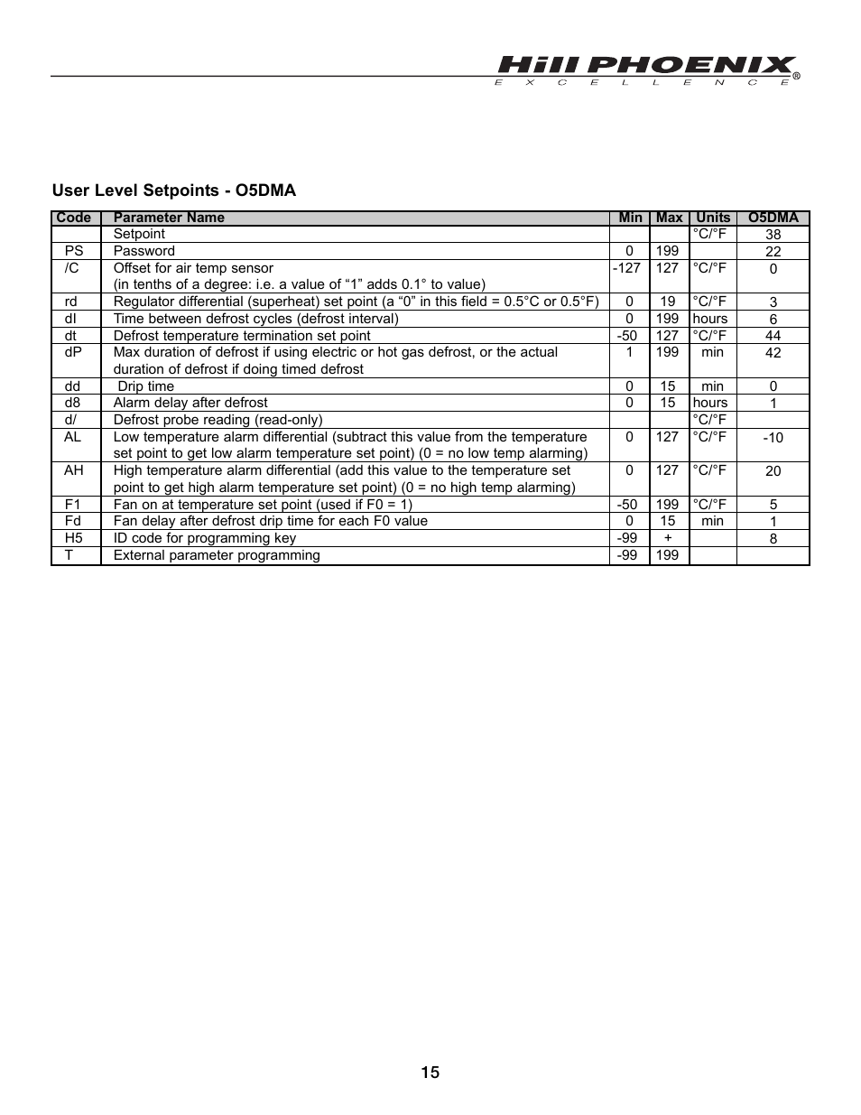 Hill Phoenix 05DMA User Manual | Page 19 / 32