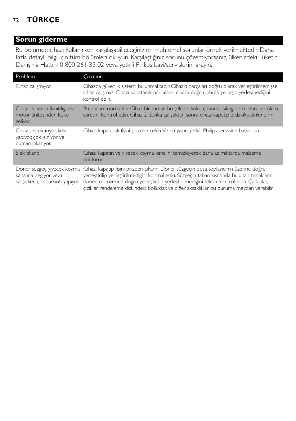 Sorun giderme | Philips HR 1821 User Manual | Page 72 / 74