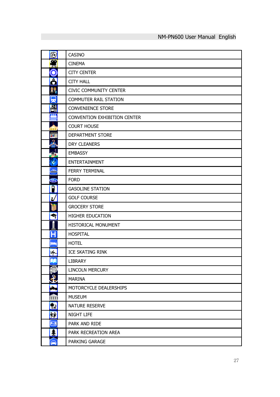 Horizon Navigation NM-PN600 User Manual | Page 27 / 38