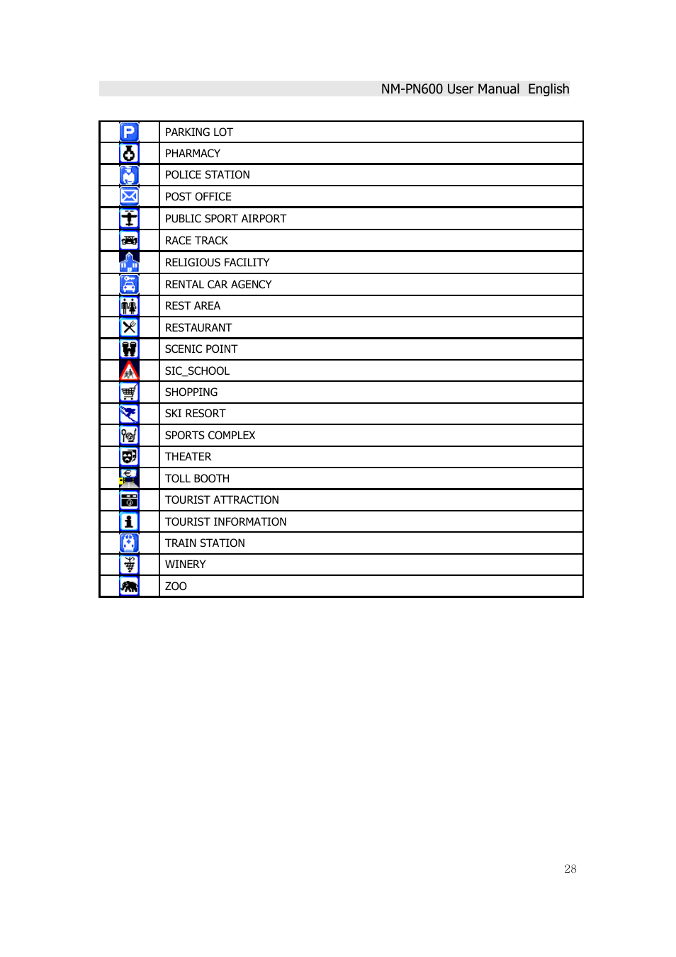 Horizon Navigation NM-PN600 User Manual | Page 28 / 38