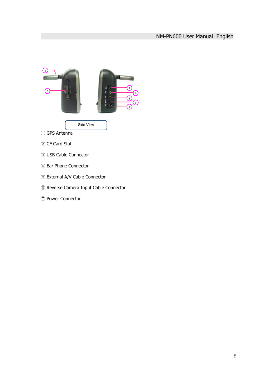 Horizon Navigation NM-PN600 User Manual | Page 8 / 38