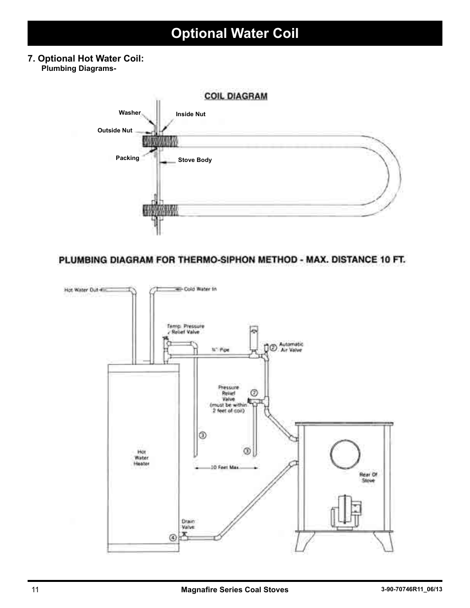Optional water coil | Harman Stove Company Magnafire Series Coal Stoves - Mark I User Manual | Page 11 / 24