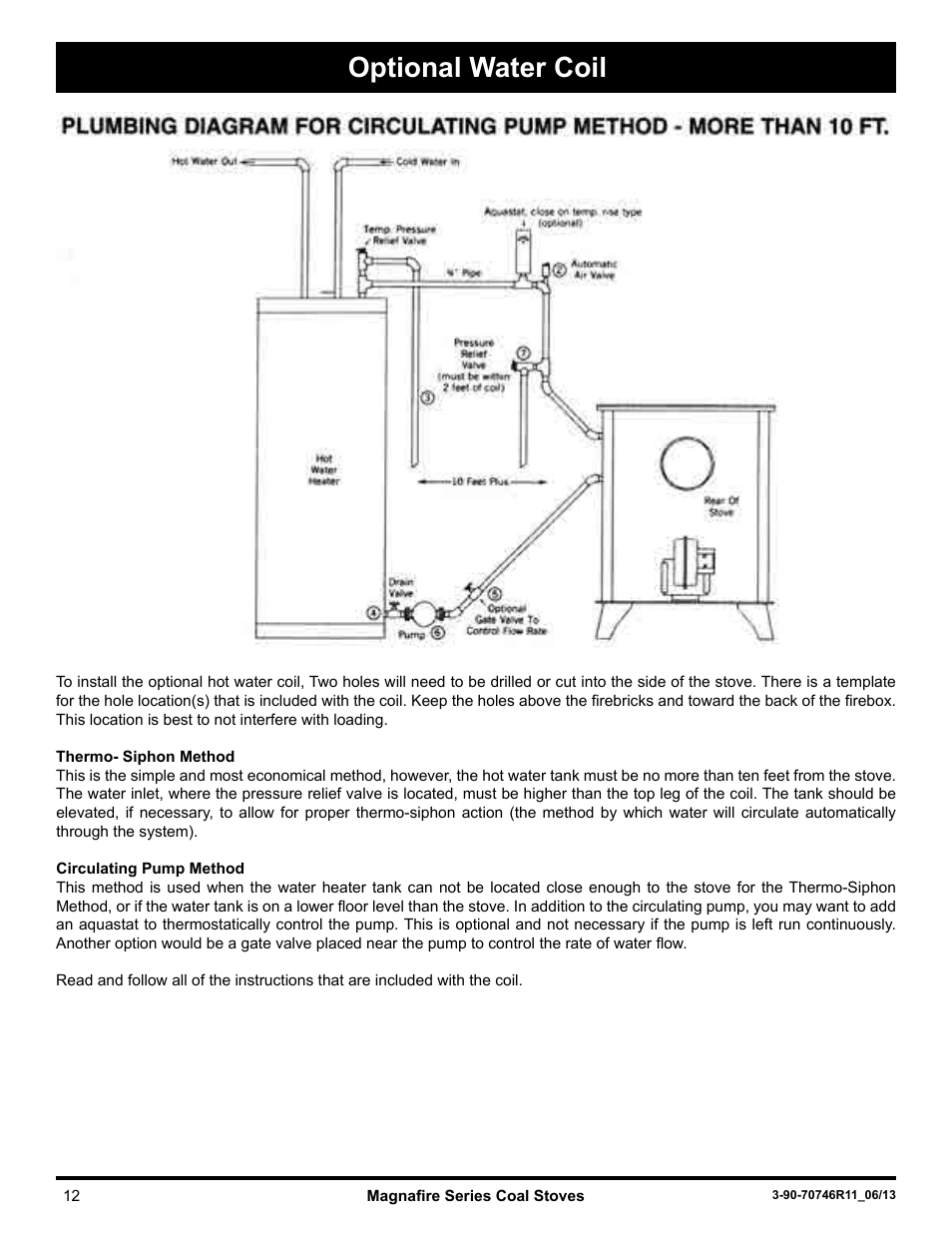 Optional water coil | Harman Stove Company Magnafire Series Coal Stoves - Mark I User Manual | Page 12 / 24