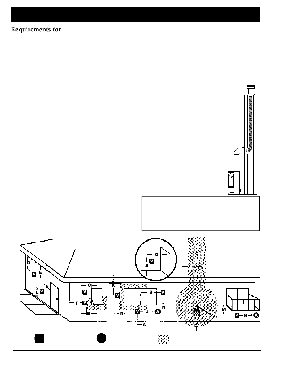 Venting, Requirements for terminating the venting, Connecting to an existing chimney | Harman Stove Company 929 DV User Manual | Page 6 / 24