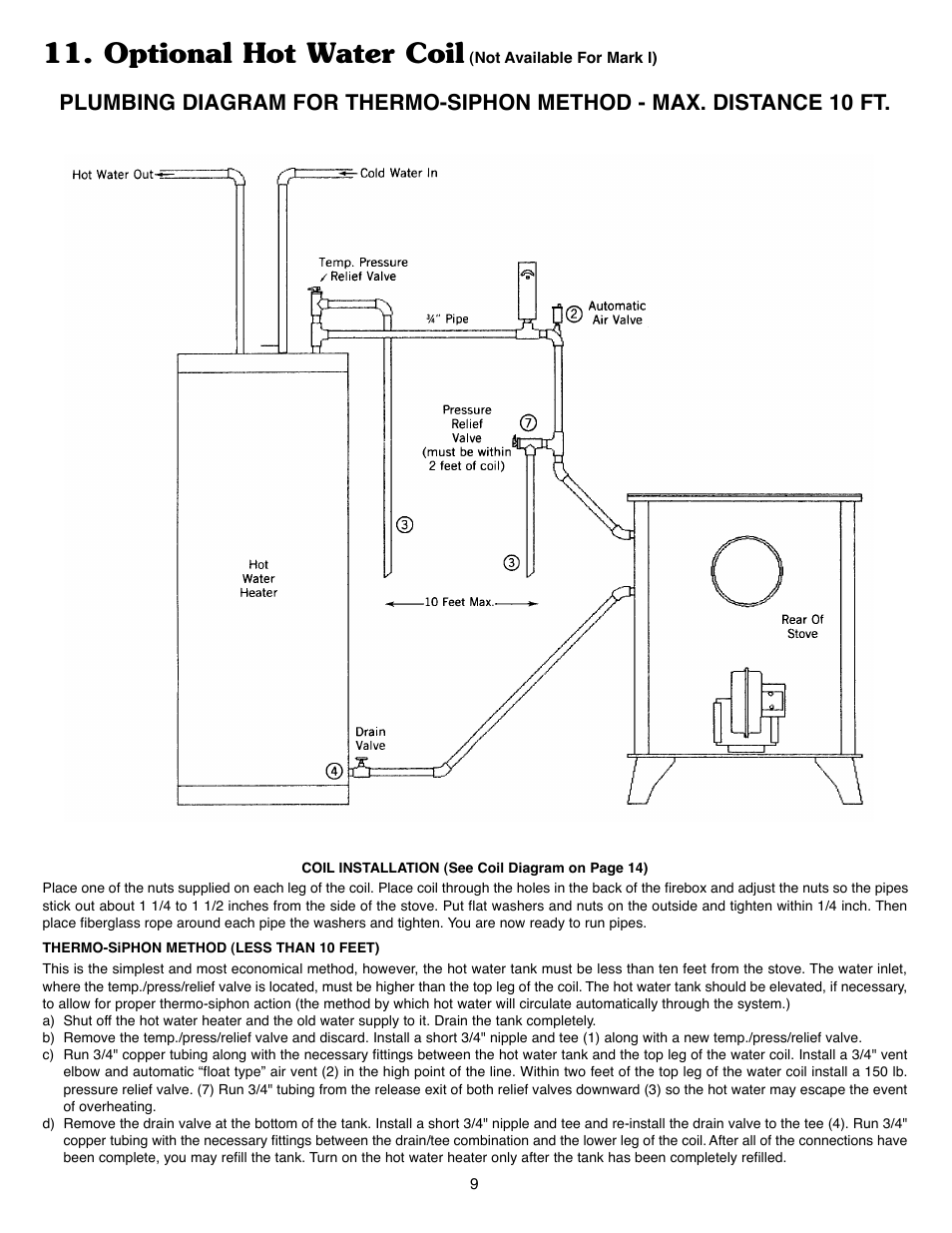 Optional hot water coil | Harman Stove Company II User Manual | Page 11 / 15