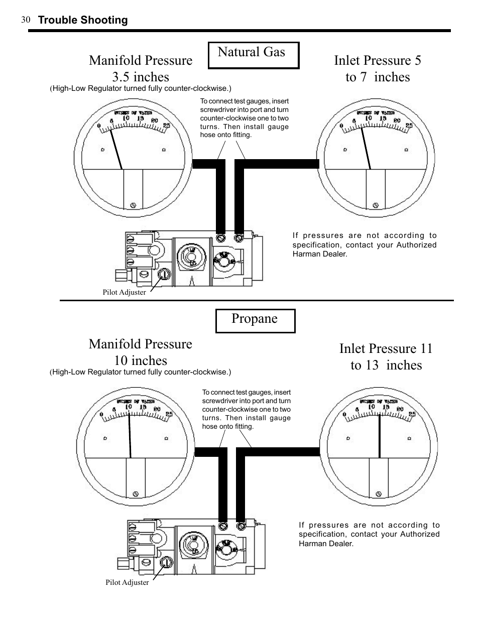Manifold pressure 10 inches, Inlet pressure 5 to 7 inches natural gas propane | Harman Stove Company XL User Manual | Page 30 / 34