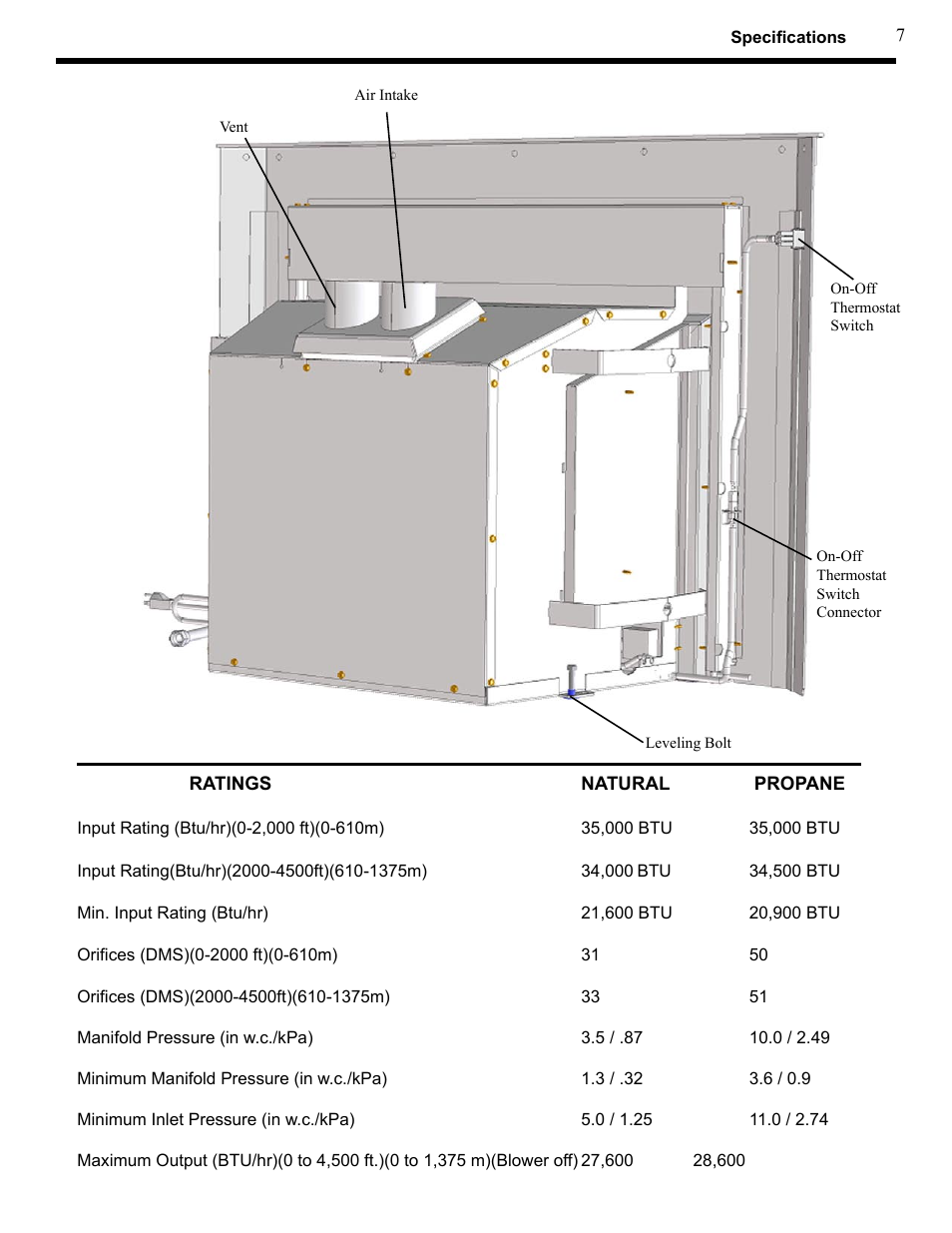 Harman Stove Company XL User Manual | Page 7 / 34