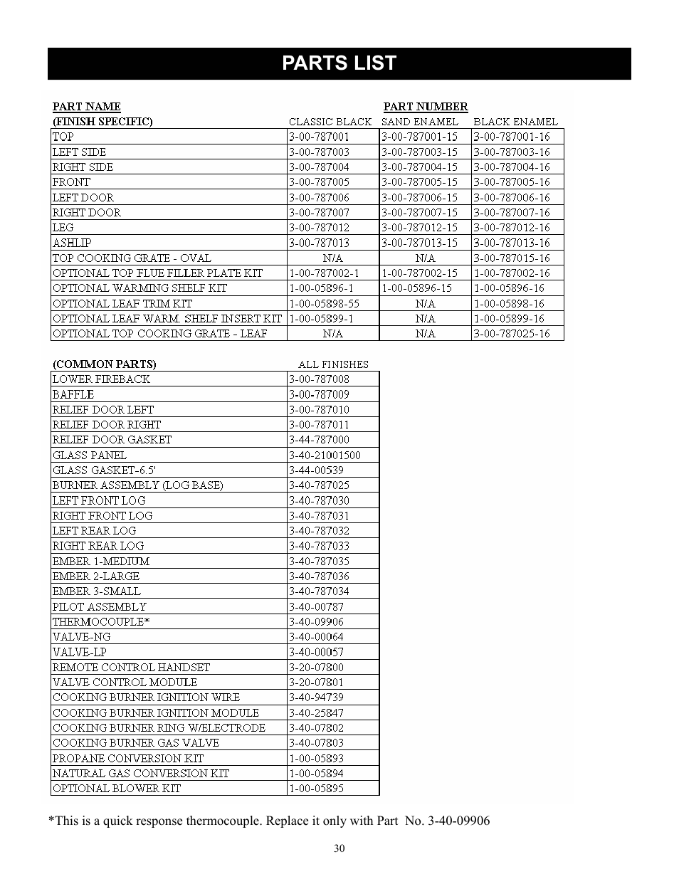 Parts list | Harman Stove Company FireLuxe Direct Vent Gas Stove With Top Cooking Burner System User Manual | Page 30 / 32