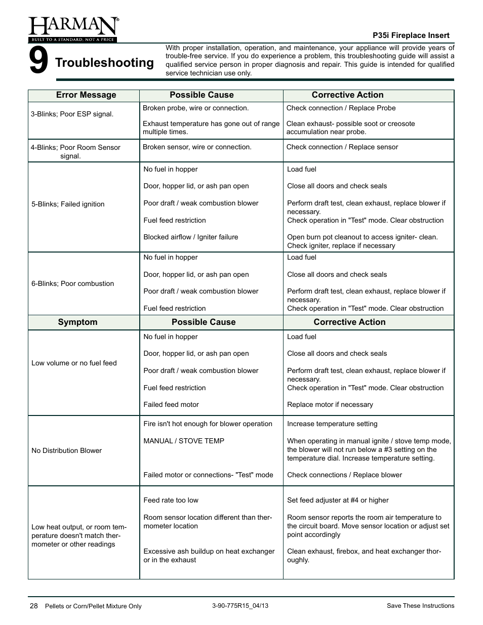Troubleshooting | Harman Stove Company P35I User Manual | Page 28 / 50