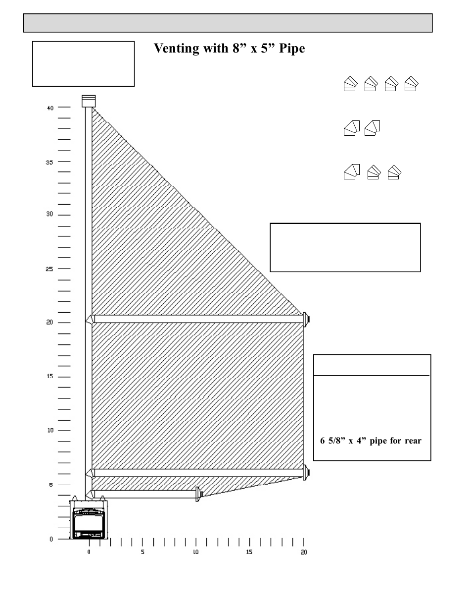 Venting, Venting with 8” x 5” pipe, Rear vent model | Harman Stove Company HB 38 DV User Manual | Page 21 / 46
