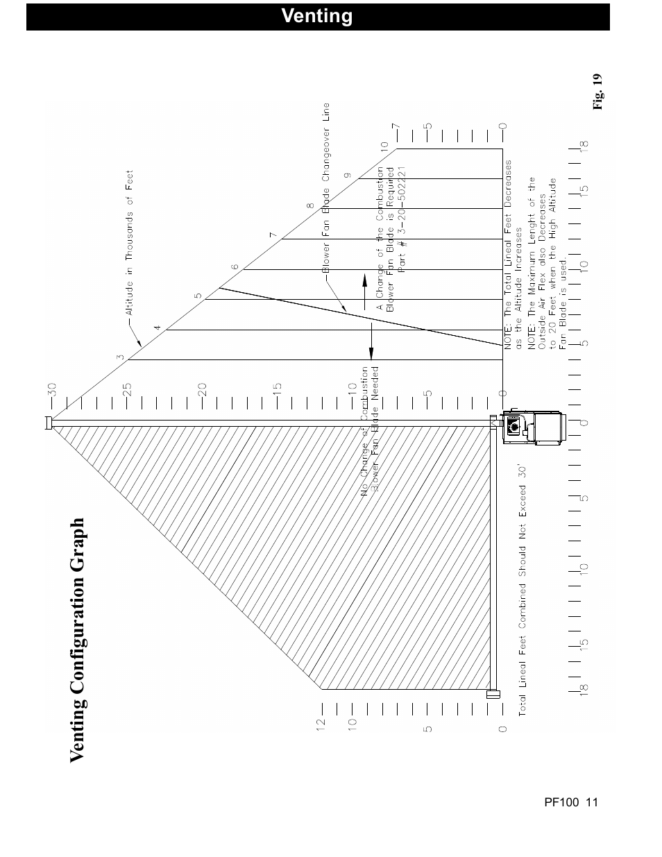 Harman Stove Company PF 100 User Manual | Page 11 / 41