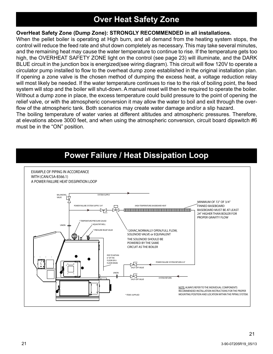 Over heat safety zone, Power failure / heat dissipation loop | Harman Stove Company PB 105 User Manual | Page 21 / 50