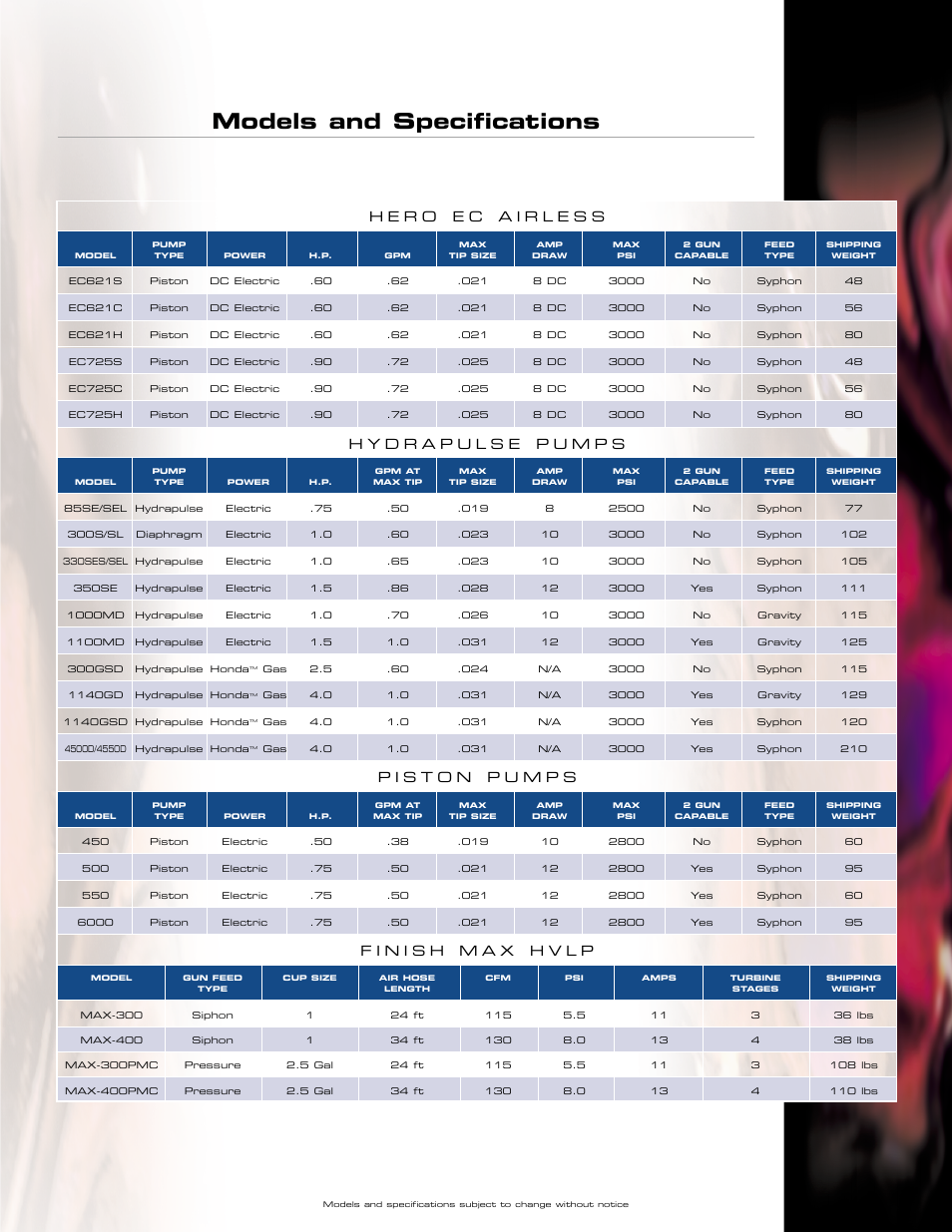 Models and specifications | I.C.T.C. Holdings Corporation 10-55-013-2 300 series User Manual | Page 11 / 12