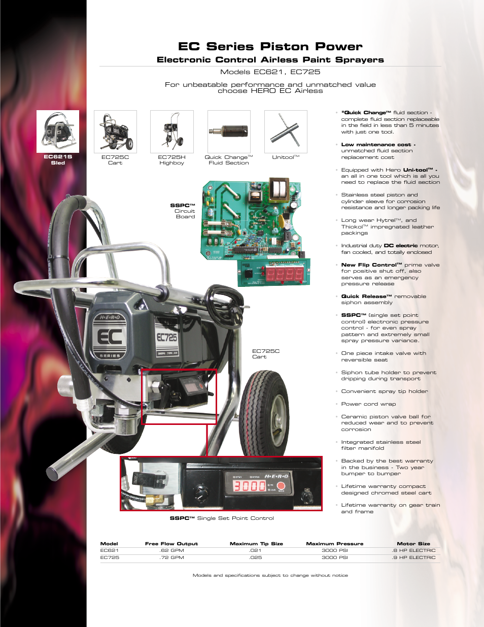 Ec series piston power, Electronic control airless paint sprayers | I.C.T.C. Holdings Corporation 10-55-013-2 300 series User Manual | Page 2 / 12
