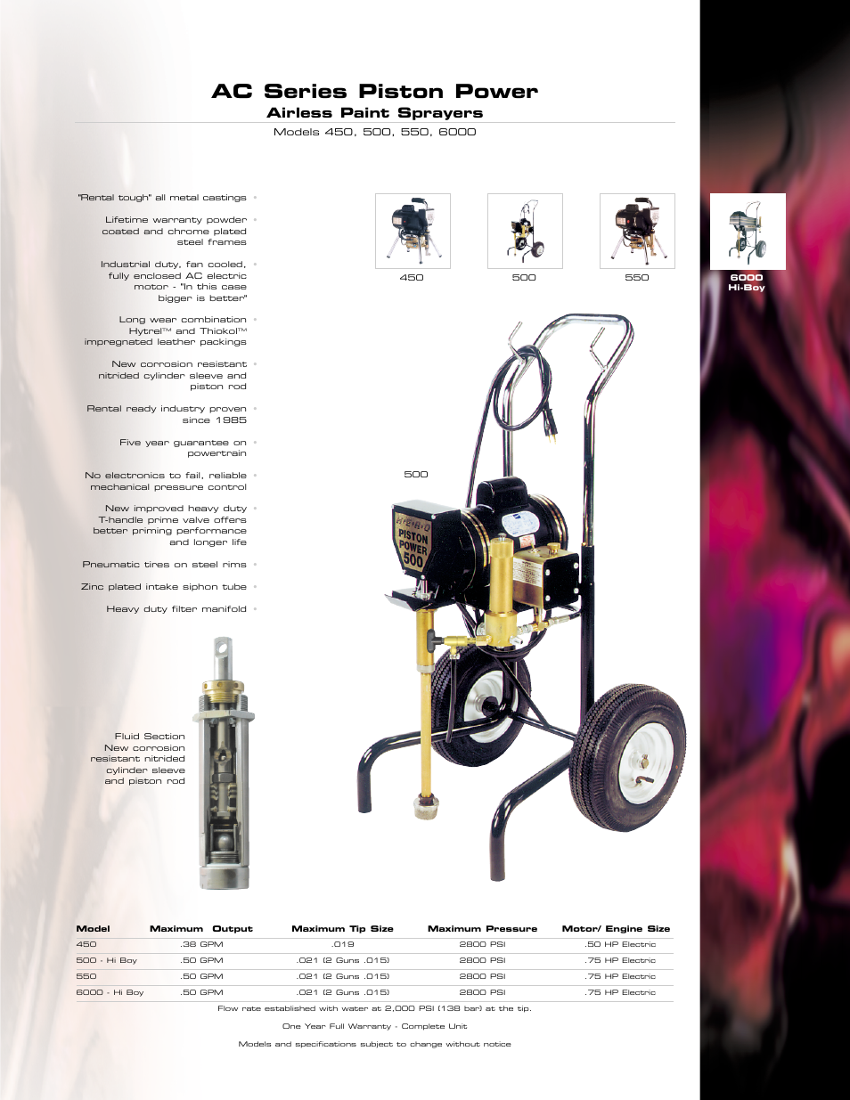 Ac series piston power, Airless paint sprayers | I.C.T.C. Holdings Corporation 10-55-013-2 300 series User Manual | Page 3 / 12