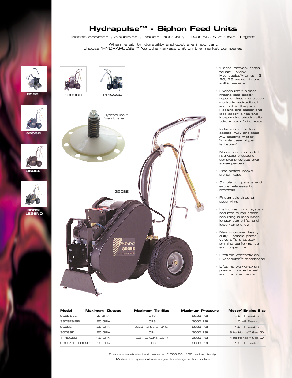 Hydrapulse, Siphon feed units | I.C.T.C. Holdings Corporation 10-55-013-2 300 series User Manual | Page 4 / 12