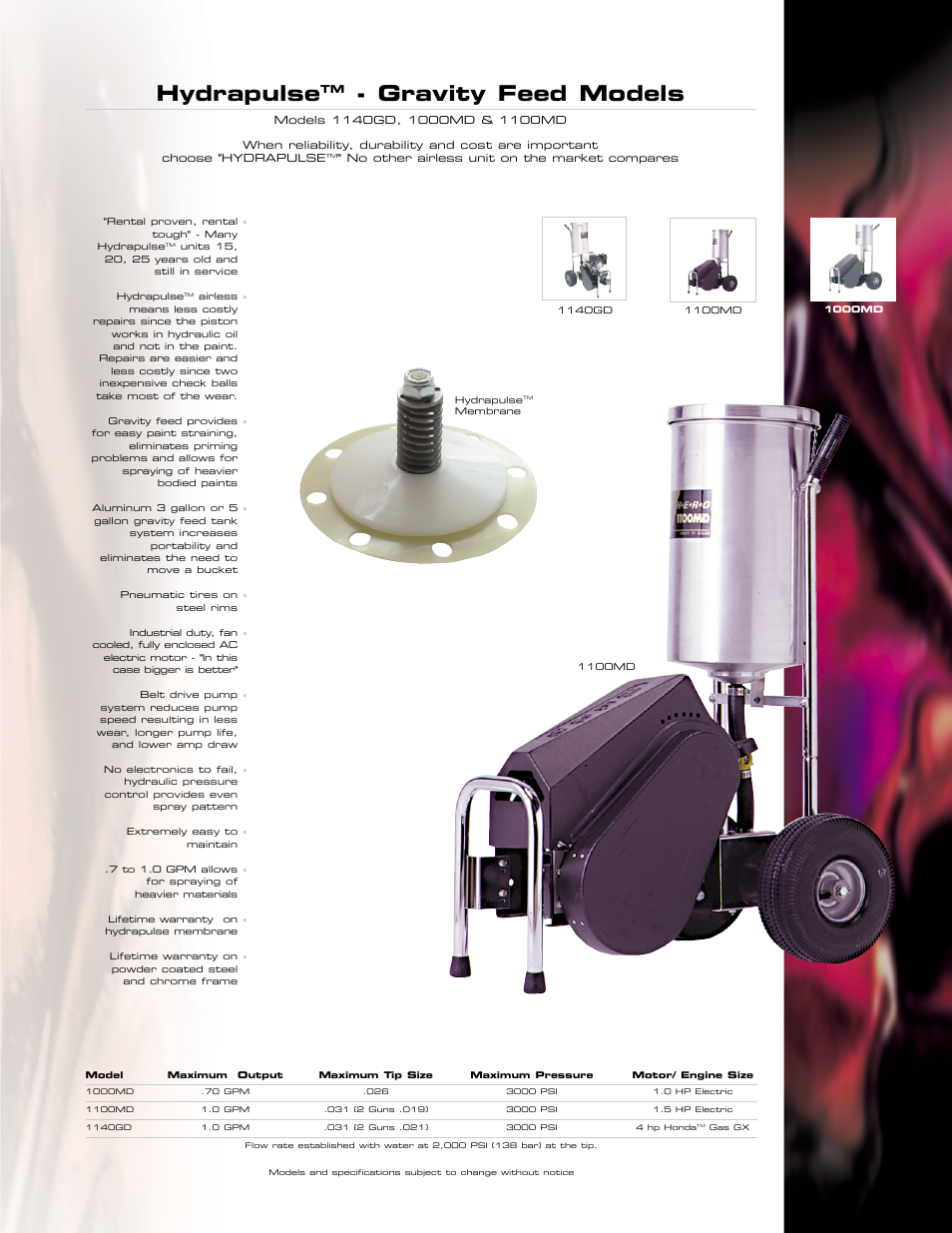 Hydrapulse, Gravity feed models | I.C.T.C. Holdings Corporation 10-55-013-2 300 series User Manual | Page 5 / 12