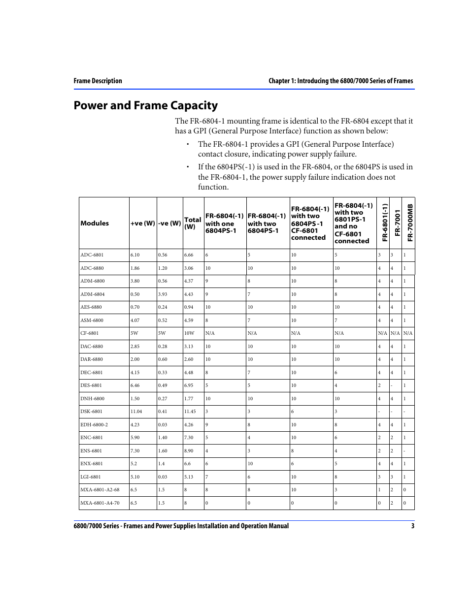 Power and frame capacity | Harris Performance 7000 User Manual | Page 29 / 76