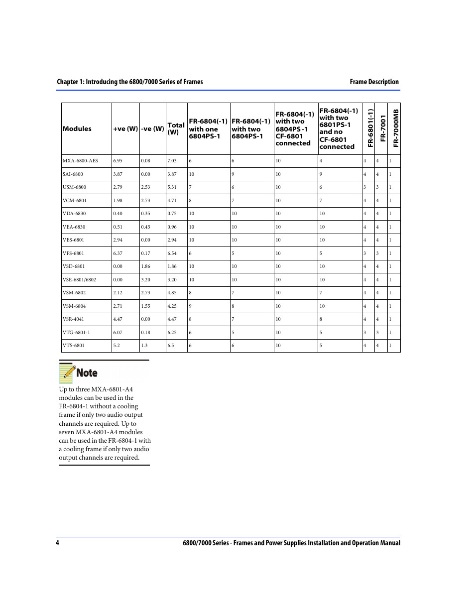 Harris Performance 7000 User Manual | Page 30 / 76