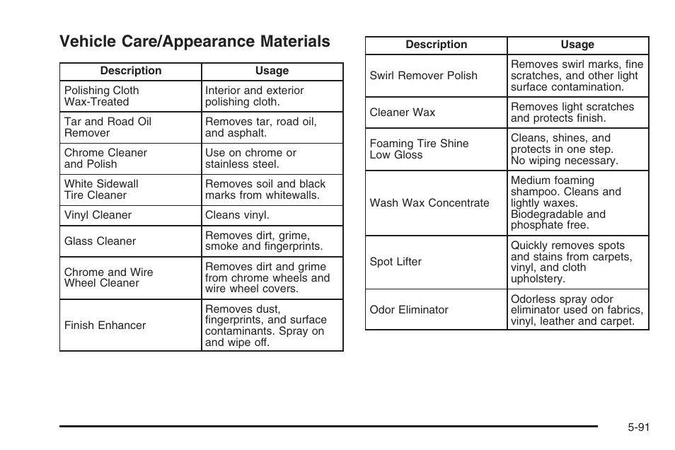 Vehicle care/appearance materials, Vehicle care/appearance materials -91 | Hummer 2006 H3 User Manual | Page 363 / 420