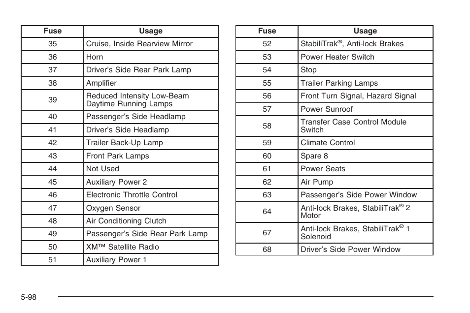 Hummer 2006 H3 User Manual | Page 370 / 420
