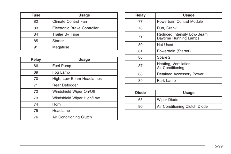 Hummer 2006 H3 User Manual | Page 371 / 420
