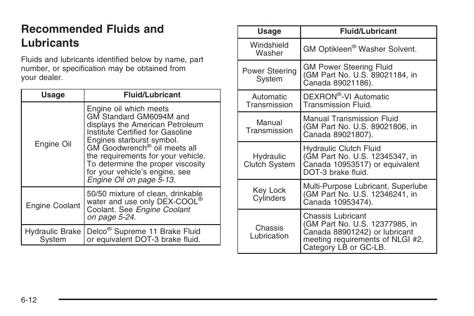 Recommended fluids and lubricants, Recommended fluids and lubricants -12 | Hummer 2006 H3 User Manual | Page 384 / 420