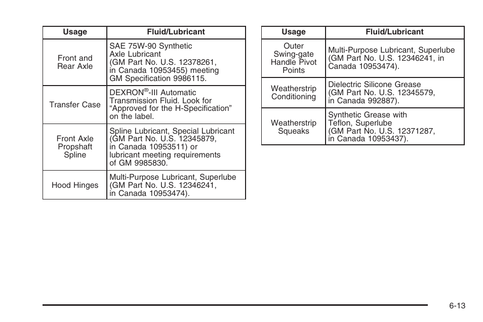 Hummer 2006 H3 User Manual | Page 385 / 420