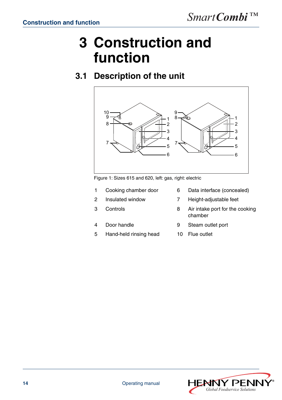 3 construction and function, 1 description of the unit, Smart combi | Henny Penny SMART COMBI FM05-061-A User Manual | Page 14 / 80